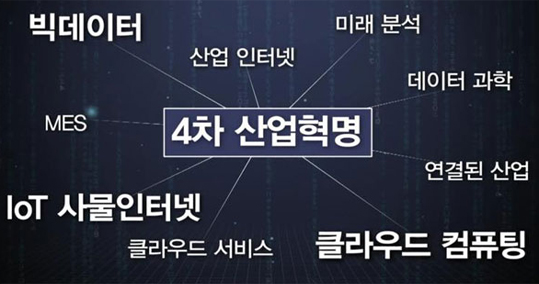  4차 산업혁명시대의 교육
