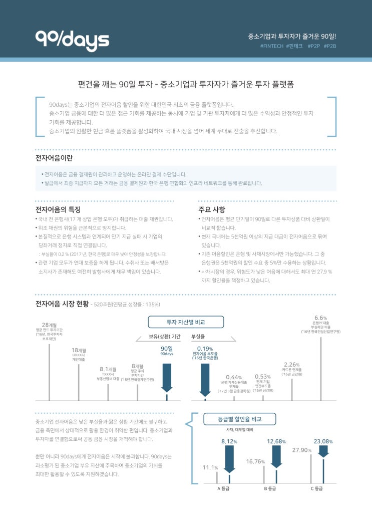  편견을 깨는 90일 투자 - 90days를 소개합니다.