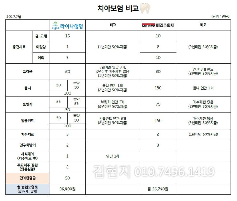 치아보험 재가입(라이나생명, 6