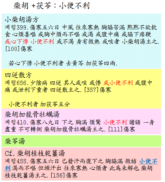 방용 小柴胡湯 소시호탕 네이버블로그