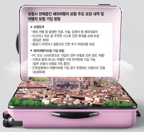 해외여행 짐 싸세요? 보험 특약 꼭 챙기세요! 해외여행 짐 싸세요? 보험 특약 꼭 챙기세요!