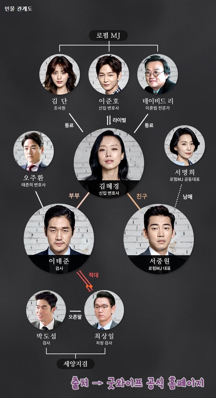 Tvn 법정 드라마 추천 굿와이프 등장인물 전도연 유지태 윤계상 영화 같은 출연진 : 네이버 블로그