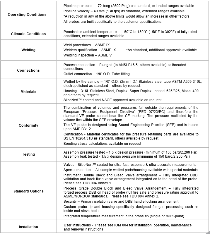 Orbital사의 Sampling probe datasheet / Metering system 천연가스계량시스템에서 ...