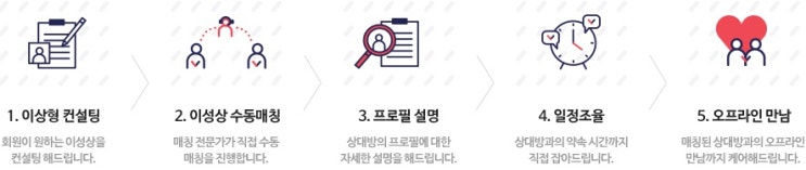  [맺음 후기] 상담부터 매칭까지의 과정