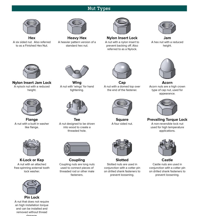 팝너트 도매 판매점 다양한 종류의 고품질 볼트와 너트