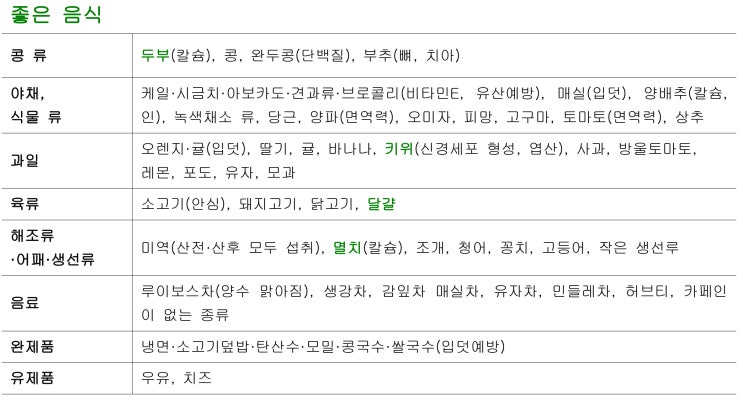  예비아빠가 조사한 임산부에게 좋은 음식리스트!
