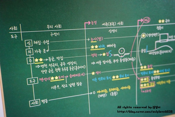 한국사 무료인강 추천 최태성 별별한국사 선사시대 필기 : 네이버 블로그 한국사 무료인강 추천 최태성 별별한국사 선사시대 필기 : 네이버 블로그