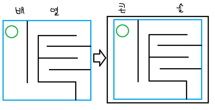  C언어로 게임만드는 데 필요한 모든 상식 - 3(횡이동 플레이어 움직이기, 장애물 판별)