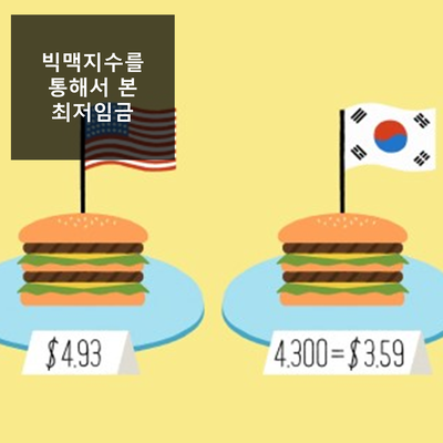  빅맥지수를 통해 본 우리나라 최저임금 수준