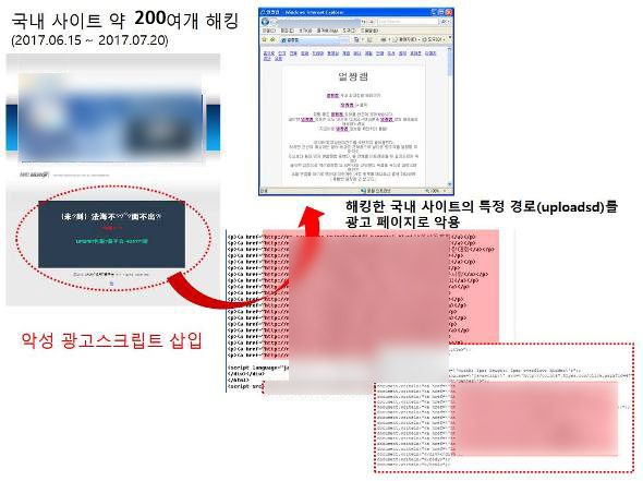  중국 해커, 한국 200여개 웹사이트 해킹해 광고 삽입! 한국인 사주했나