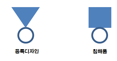  디자인침해 판단-전체관찰과 요부관찰, 특허법인아이더스