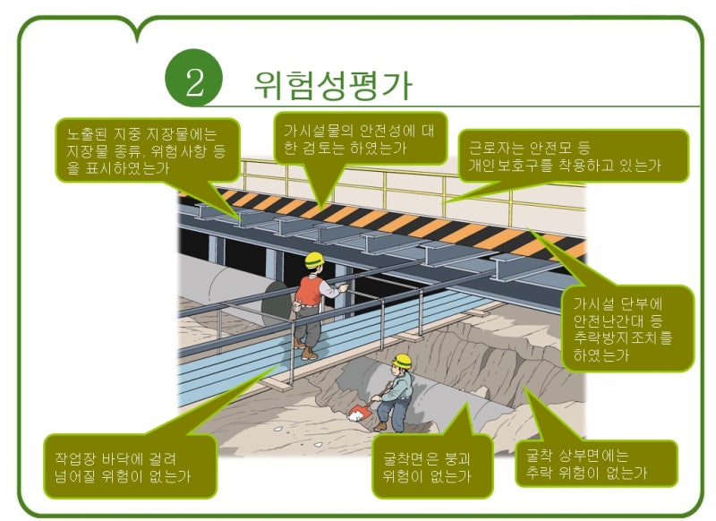 강원 영월 ○○ 기차역 환경오염도 평가 지질 지장물 조사인력 발굴입니다
