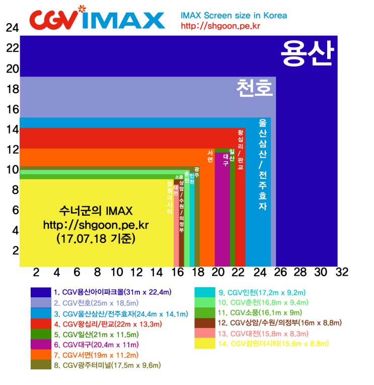 씨지브이 창원1 이미지