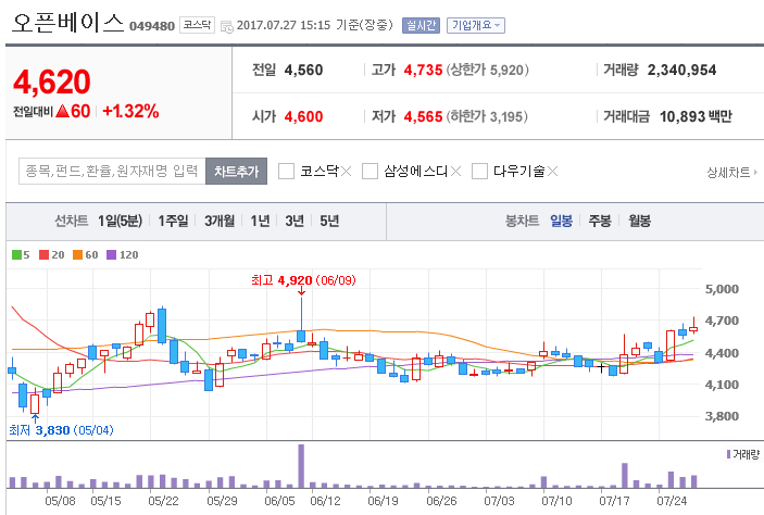  오픈베이스 진단 - 알리바바-정부, 국내 기업 중국 진출 지원 소식에 상승