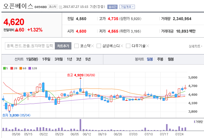 오픈베이스 진단 - 알리바바-정부, 국내 기업 중국 진출 지원 소식에 상승