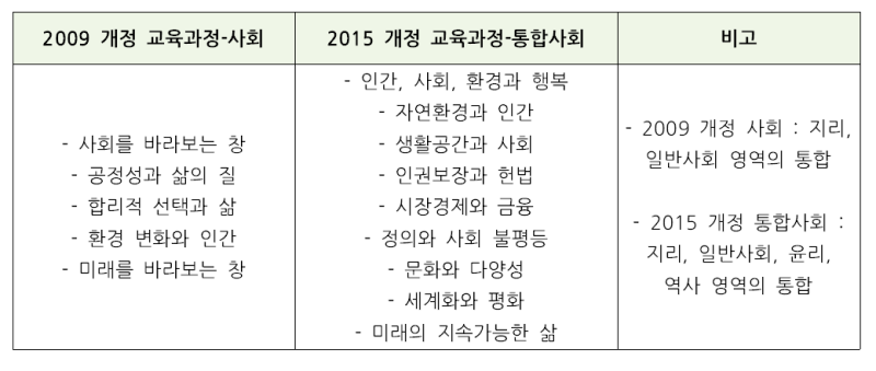 2018학년도 고1 통합사회 대비 추천도서 : 네이버 블로그 2018학년도 고1 통합사회 대비 추천도서 : 네이버 블로그