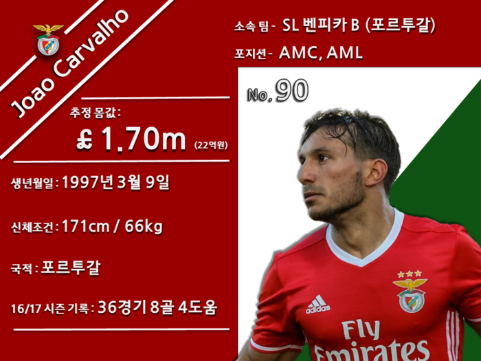  주앙 카르발료 - 벤피카의 기대주? 제2의 베르나르도 실바가 될 수 있을까