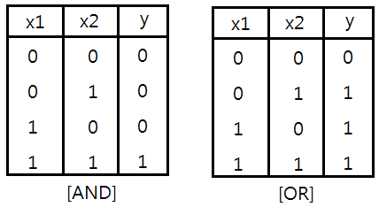  머신러닝 XOR 문제