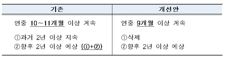  [서천 노무사, 예산 노무사, 계룡 노무사] 공공부문 비정규직 근로자 정규직 전환 추진계획 소개