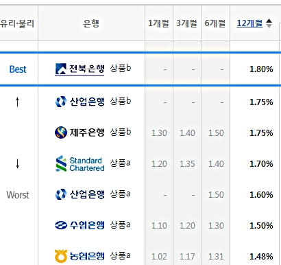  5억 이자, 5억 은행이자