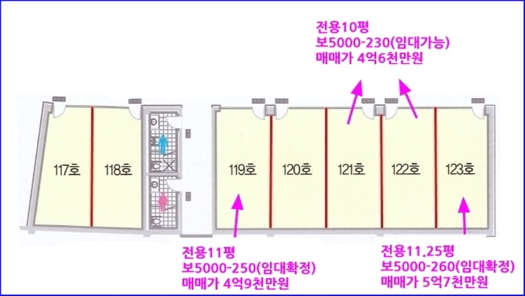  천안 단지내상가분양 성성 푸르지오 소식!