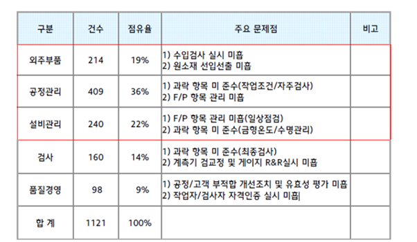 SQ - HKMC 완성차 추진전략 : 네이버 블로그