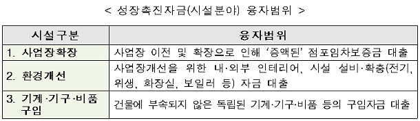  소공진, 2017년 성장촉진자금 접수 실시