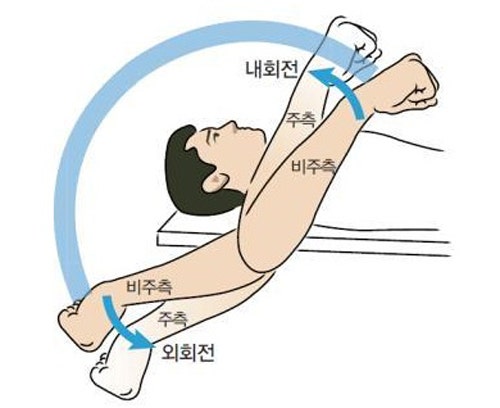 의정부동도수치료 어깨 운동범위 감소 불러오는 오십견