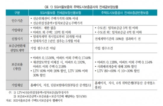 '깡통전세' 위험 줄인다…전세금보장보험 뭐지? '깡통전세' 위험 줄인다…전세금보장보험 뭐지?