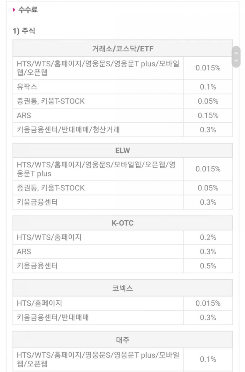키움증권 수수료 계산하는 방법 : 네이버 블로그