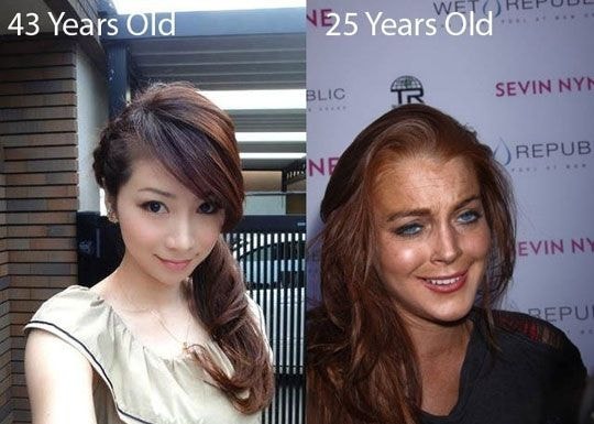 왜 백인 여성은 동양인에 비하여 늙는 것이 빠를까? 그 6가지 이유 : 네이버 블로그 왜 백인 여성은 동양인에 비하여 늙는 것이 빠를까? 그 6가지 이유 : 네이버 블로그