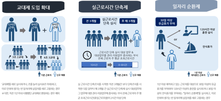  일자리 함께하기 제도를 소개해 드립니다. 