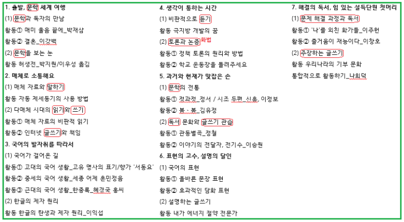 고등학교 1학년 2학기 국어준비. : 네이버 블로그 고등학교 1학년 2학기 국어준비. : 네이버 블로그
