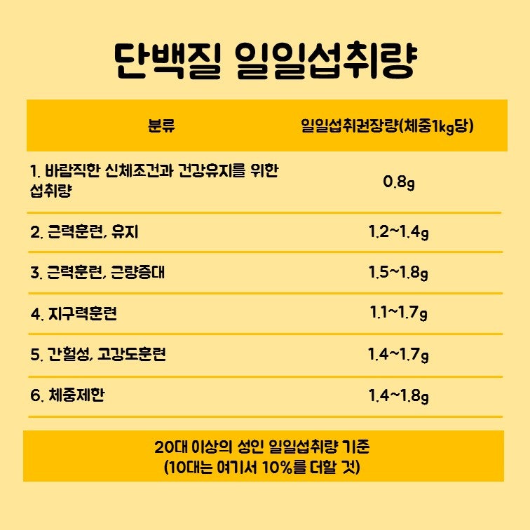 하루 단백질 섭취량은?