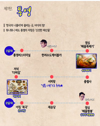  알쓸신잡의 지방도시, 어디까지 가봤니?