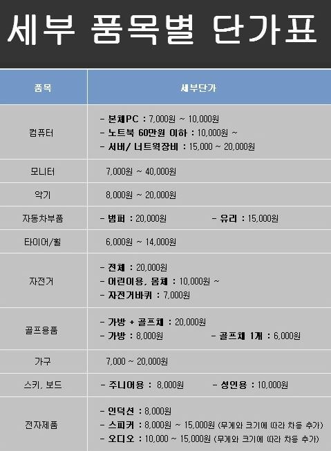 자전거 택배 보내기