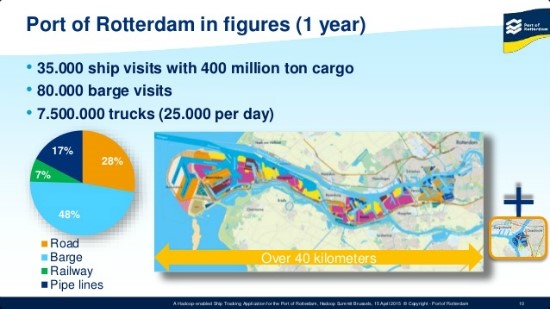 [항만도감] 유럽 최대의 무역항, 로테르담 항