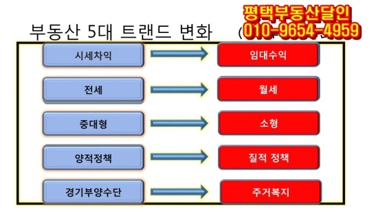  [평택부동산달인김영준부동산]겨울이 그리운 가장 더운 날씨에..2017년8월5일(토)