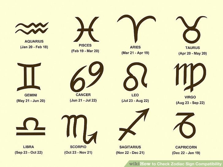 the-sign-of-the-zodiac