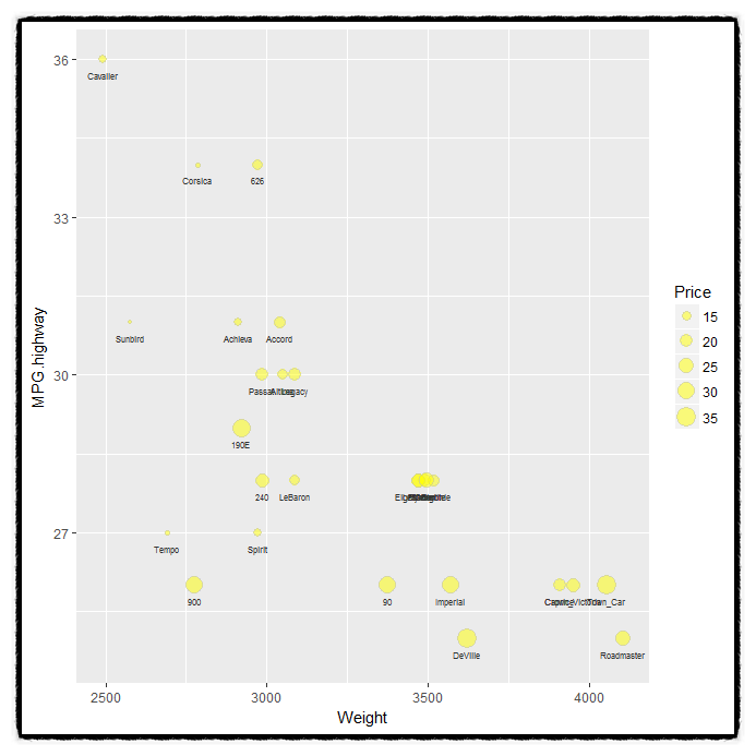 #120. ggplot2 geom_point() 응용, 버블차트 : 네이버 블로그