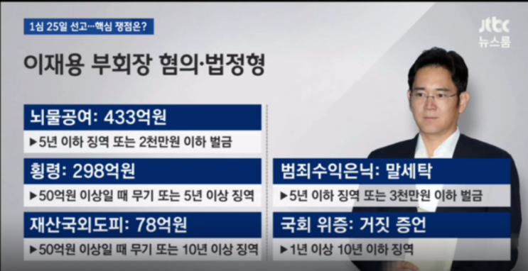  [이재용, 이철성] 삼성 이재용부회장의 구형과 눈물, 이철성청장의 부인