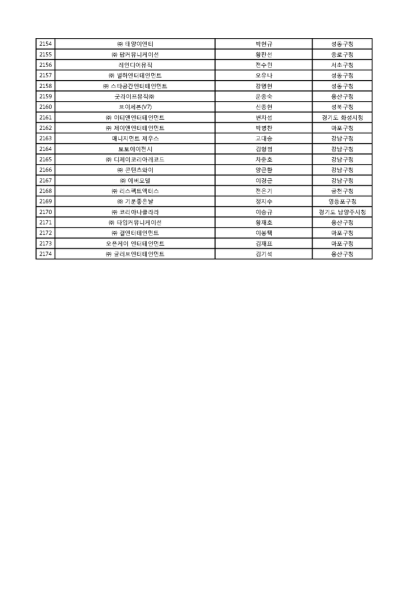 Crown lifan bike parts rate clearance list 2020