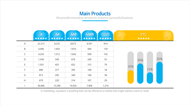  투자 제안서 ppt 디자인 /입찰 제안서 ppt/파워포인트 디자인(제작) /ppt 디자인 프리랜서/ 발표용 파워포인트 디자인/강의용