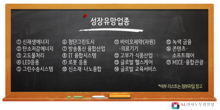 지역·성장산업 고용지원