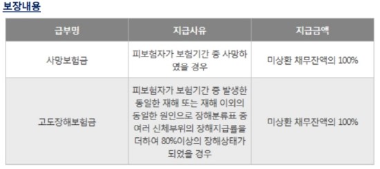 늘어나는 가계빚…'신용생명보험'을 아시나요 늘어나는 가계빚…'신용생명보험'을 아시나요