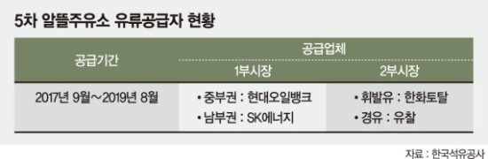 알뜰주유소 놓고 정부-정유업계 엇박자 지속 알뜰주유소 놓고 정부-정유업계 엇박자 지속