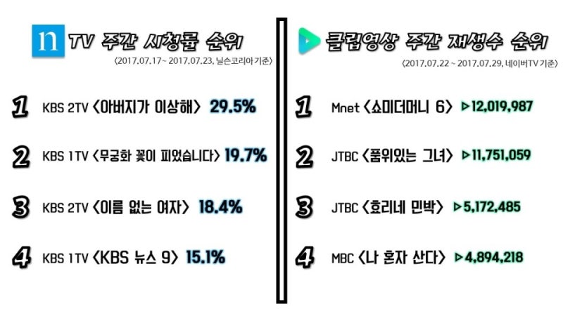 우연히 사장 시즌3 정보 무빙부부 조인성 한효주 케미에 시청률 폭발 +1회