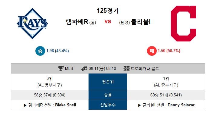 8월 11일 탬파베이 클리블랜드 분석자료