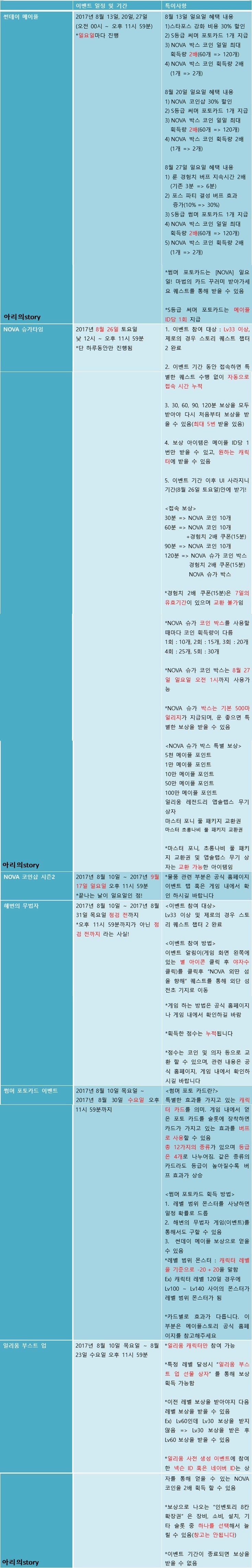 메이플스토리 클라이언트 1.2.282 업데이트 내용 정리 : 네이버 블로그
