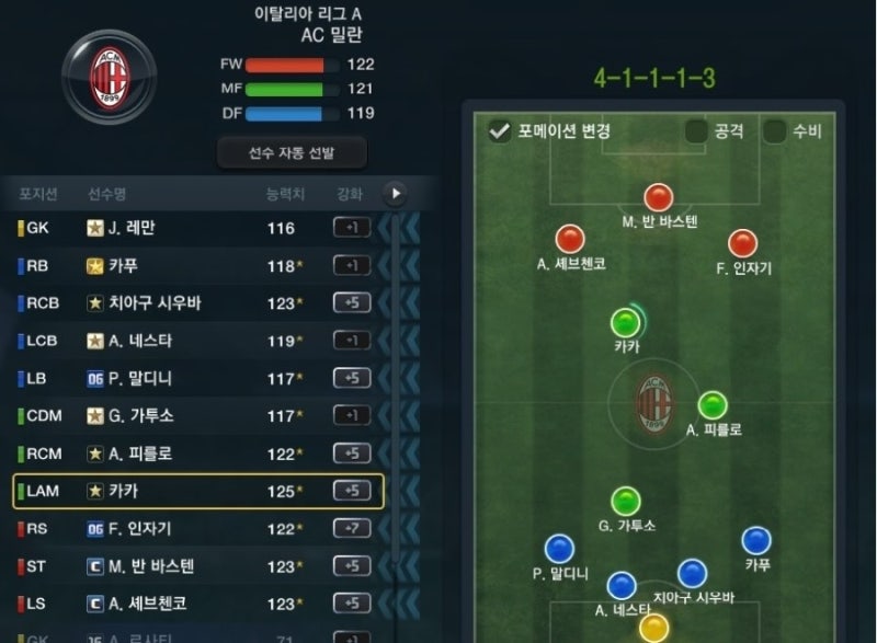 [피파온라인3] AC밀란 올스타 스쿼드